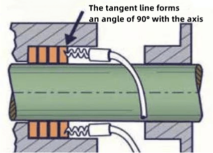 How To Install Gland Packing on Pumps and Valves