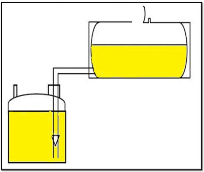 ISO Tank Container