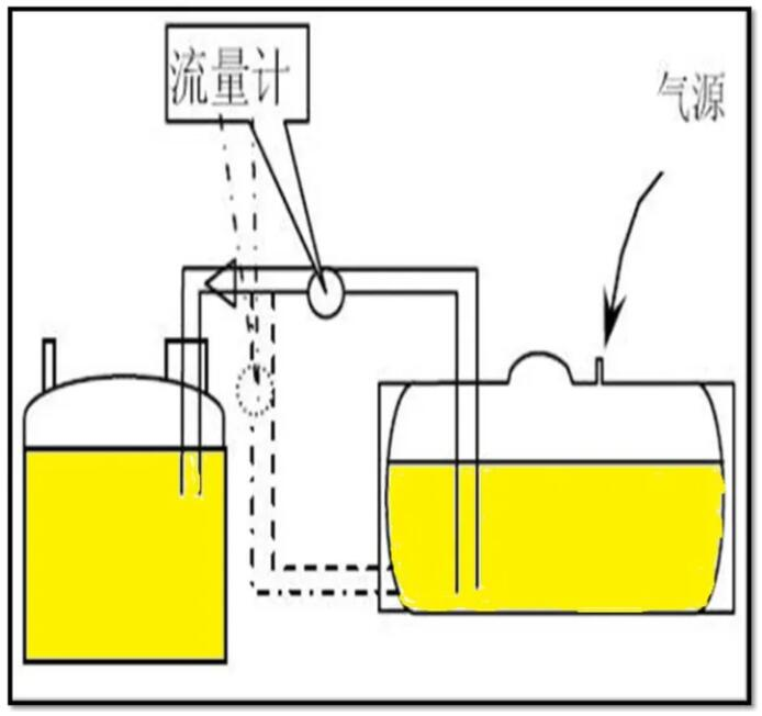 PTFE Manlid Seal